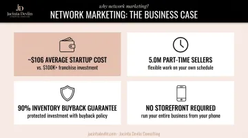 Network marketing versus franchise startup cost and participation stats comparison infographic