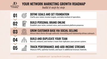 5-step network marketing business growth process from foundation to multiple income streams