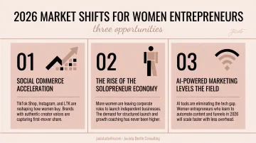 Three major 2026 market shifts driving women entrepreneur business growth opportunities
