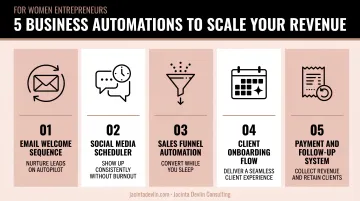 Five essential business automation workflows for women entrepreneurs scaling revenue
