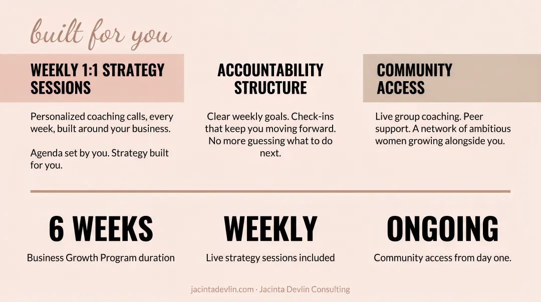 Business growth coaching program accountability structure weekly sessions and community access