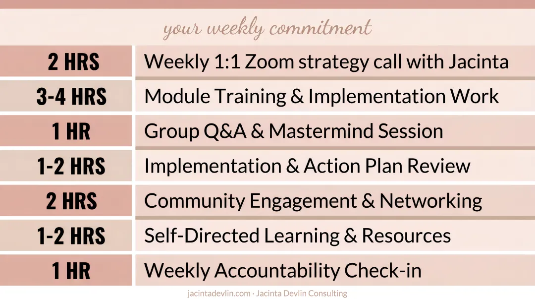Business growth program weekly time commitment structure for women entrepreneurs