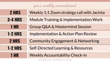 Business growth program weekly time commitment structure for women entrepreneurs