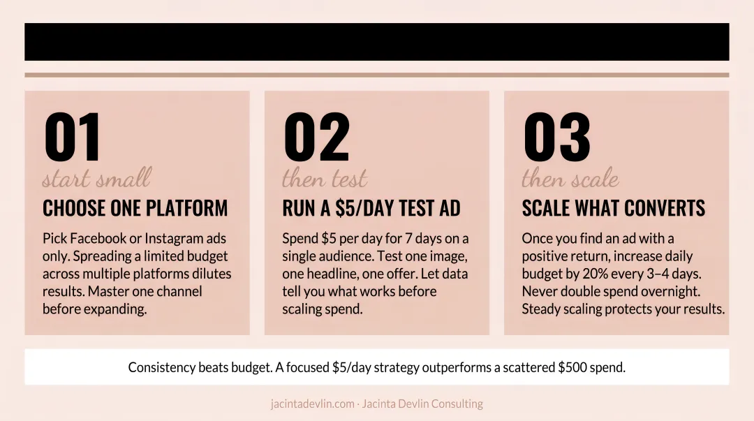 Three-step paid advertising strategy for women-owned businesses on limited budgets