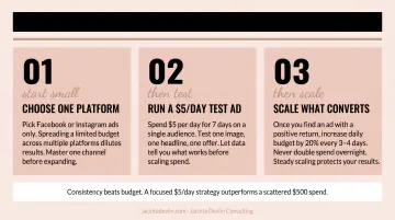 Three-step paid advertising strategy for women-owned businesses on limited budgets