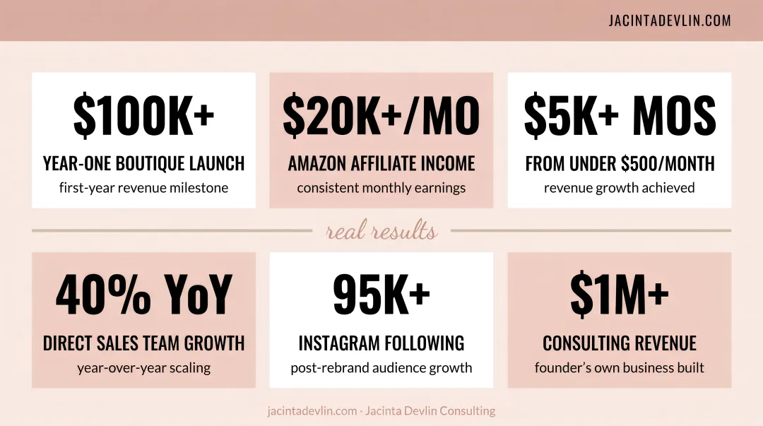 Business coaching client results showing revenue growth milestones and success outcomes