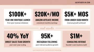 Business coaching client results showing revenue growth milestones and success outcomes