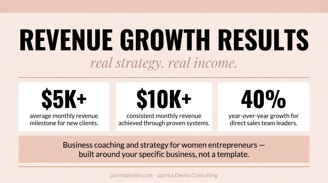 Woman entrepreneur reviewing business revenue growth results on laptop with coach present