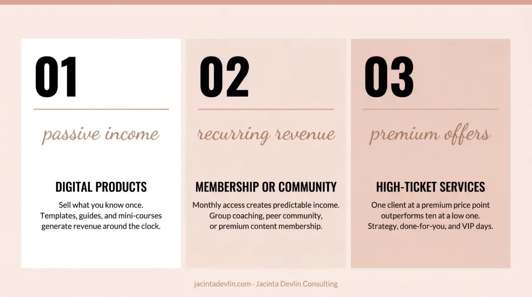 Three practical revenue diversification paths for small business owners infographic
