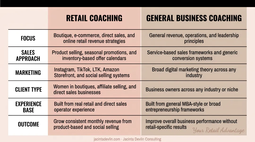 Retail coaching versus general business coaching key difference comparison infographic