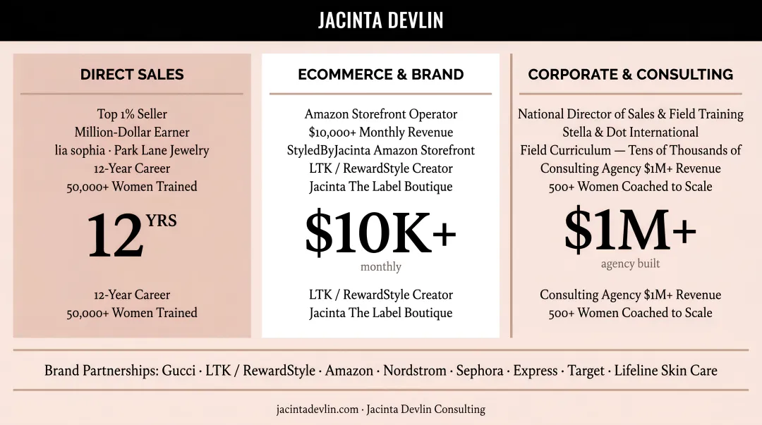 Business coach professional profile highlighting direct sales ecommerce and retail credentials