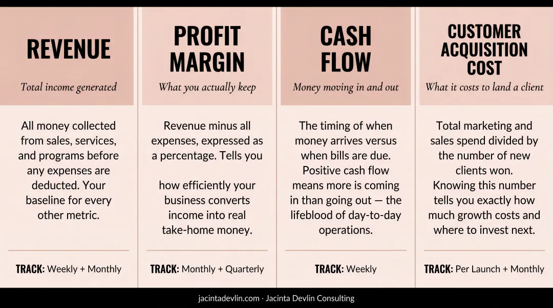 Four essential financial metrics every small business owner must track
