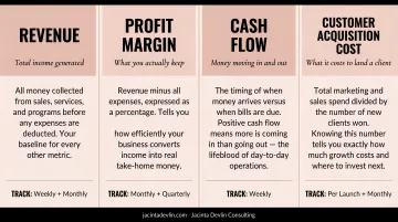 Four essential financial metrics every small business owner must track