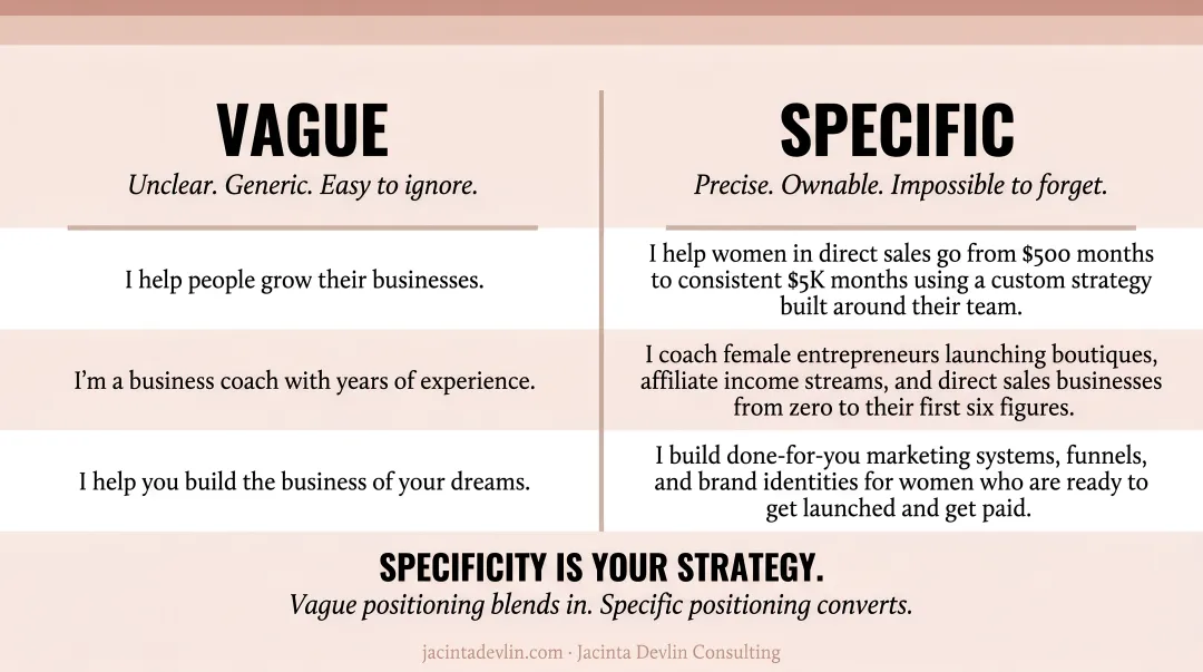 Brand clarity comparison showing vague versus specific brand positioning statements