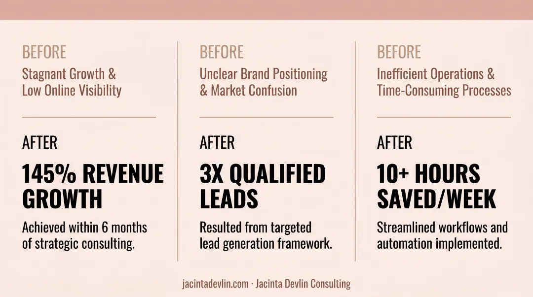 Client revenue results showing before and after coaching business growth outcomes