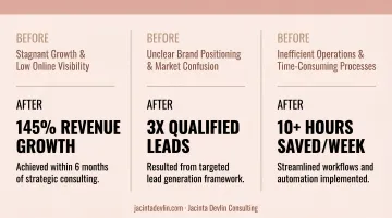 Client revenue results showing before and after coaching business growth outcomes