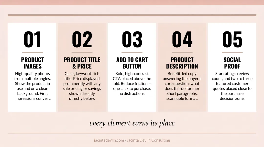 5 elements of a high-converting Shopify product page anatomy breakdown