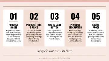5 elements of a high-converting Shopify product page anatomy breakdown