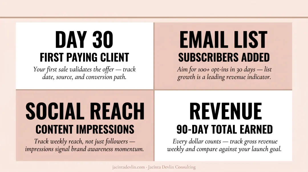 Four key skincare business launch metrics to track in first 90 days