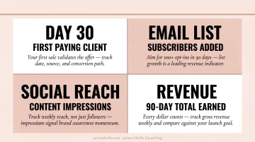 Four key skincare business launch metrics to track in first 90 days