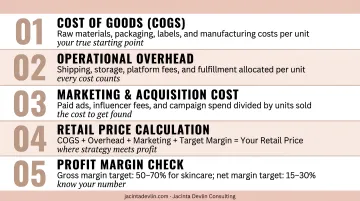 5-step skincare product pricing formula from cost of goods to profit margin