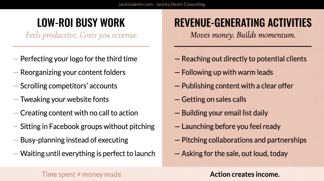 Low-ROI busy work versus revenue-generating activities side-by-side comparison chart