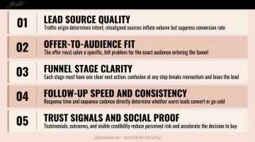 Five key sales funnel performance factors affecting conversion rate and lead quality