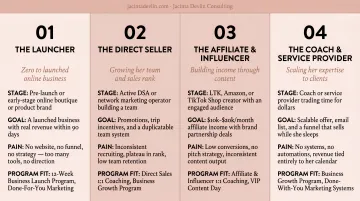 Ideal client profile four-part buyer persona framework for women entrepreneurs