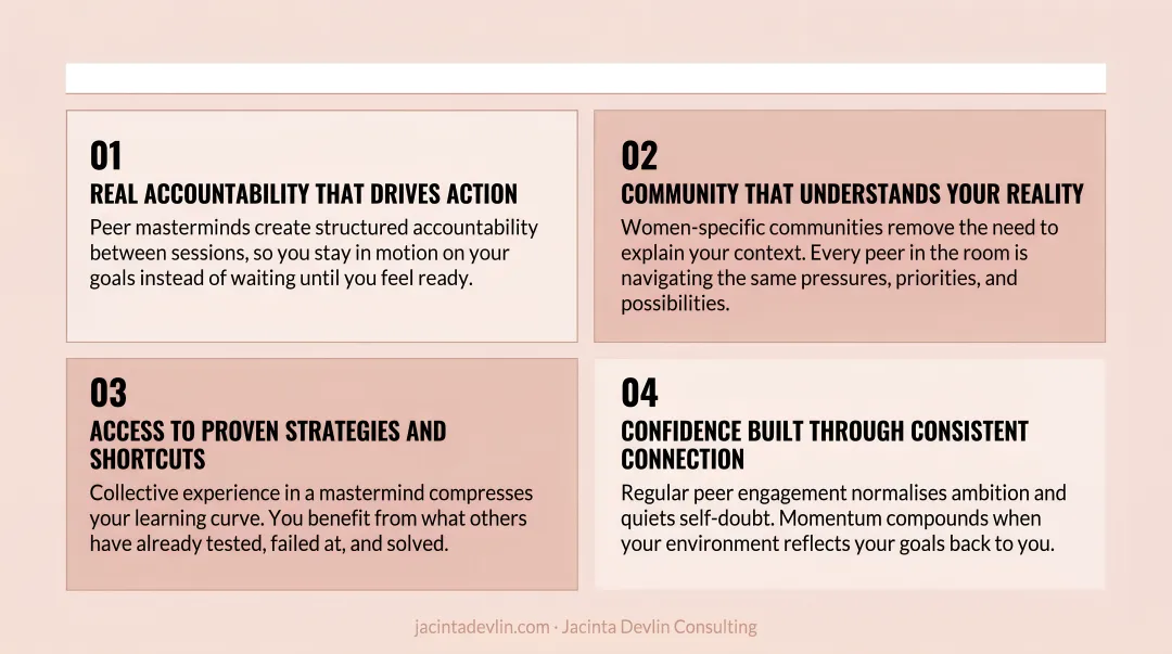 Four benefits of women-specific business communities and peer mastermind groups infographic