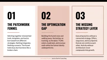 Three common sales funnel failure patterns patchwork template and optimization gap