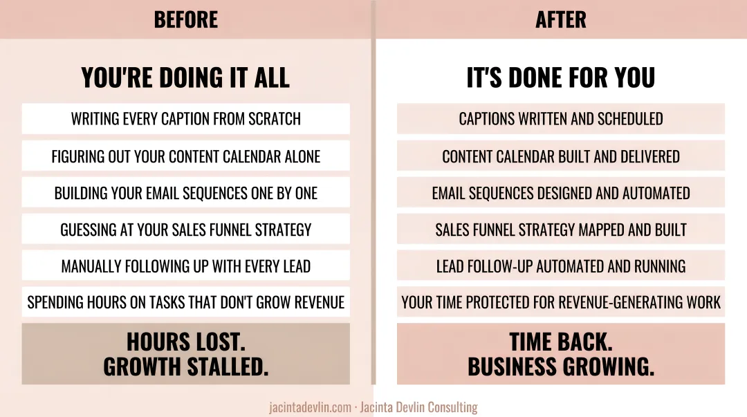 Before and after done-for-you marketing time allocation comparison for business owners
