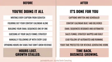 Before and after done-for-you marketing time allocation comparison for business owners