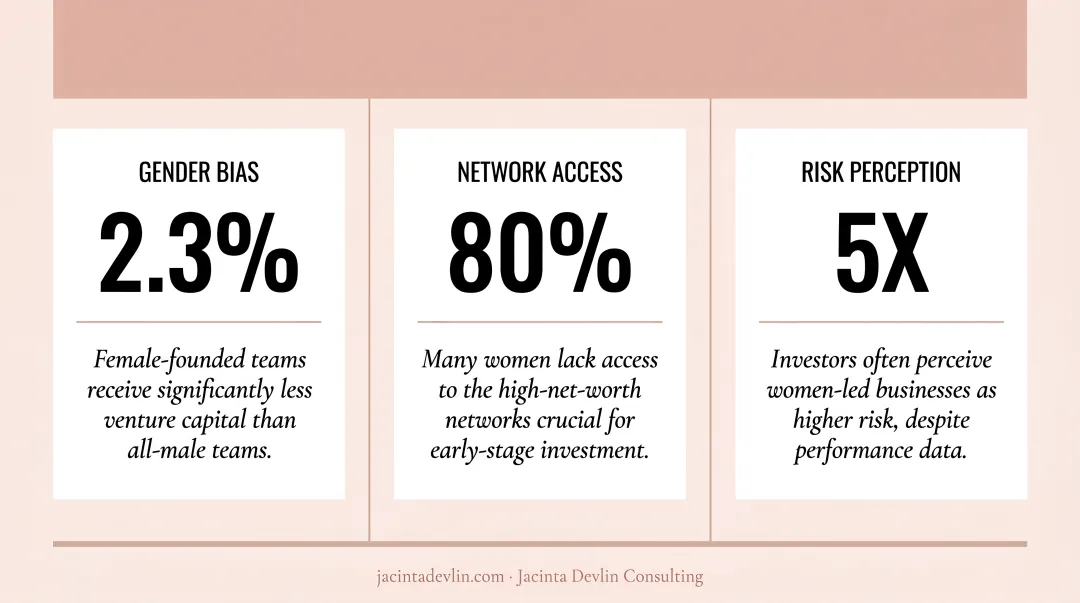 Three structural funding barriers facing women-owned businesses with key statistics