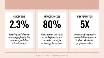 Three structural funding barriers facing women-owned businesses with key statistics