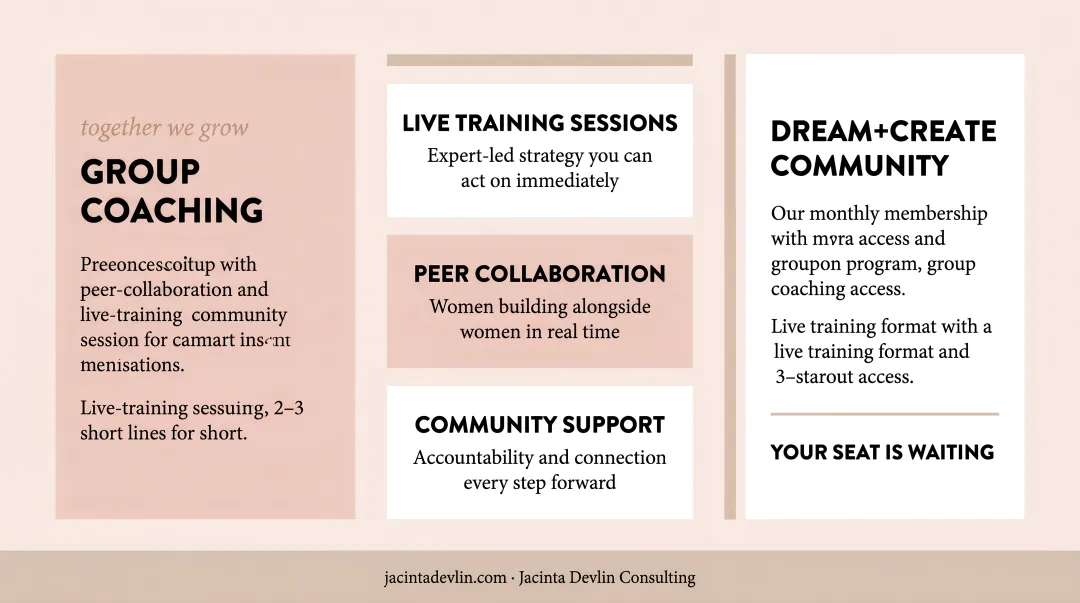 Women entrepreneurs group coaching community session with peer collaboration and live training