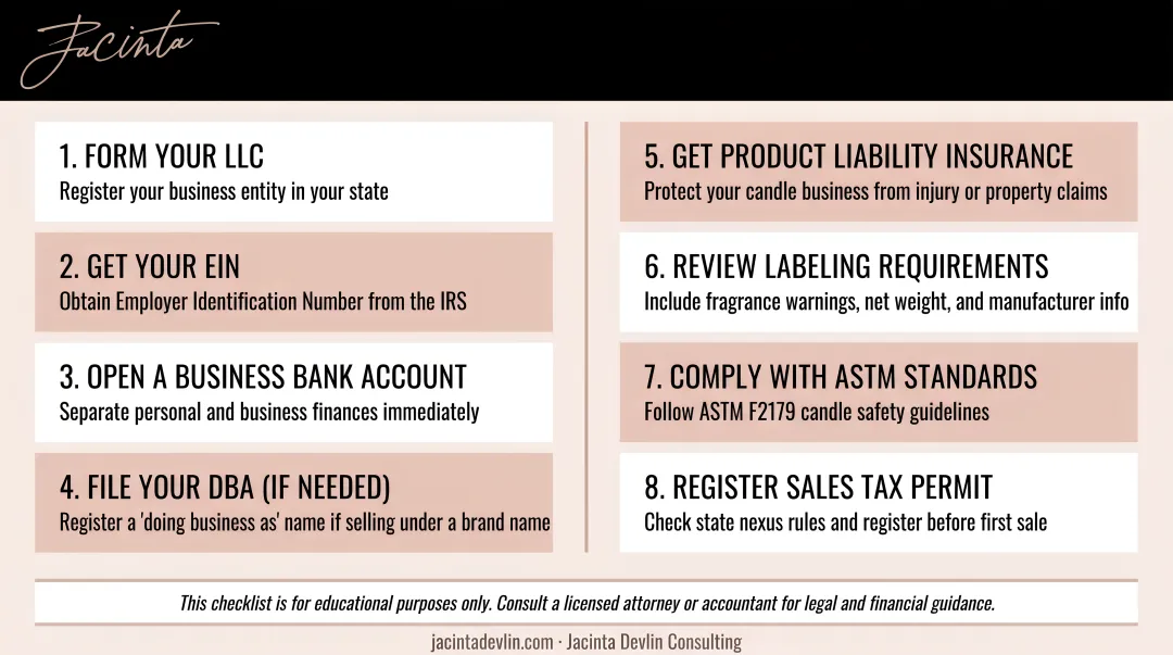 Candle business legal setup checklist LLC insurance labeling compliance steps