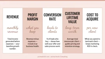 Five essential online business metrics every entrepreneur must track for profitability