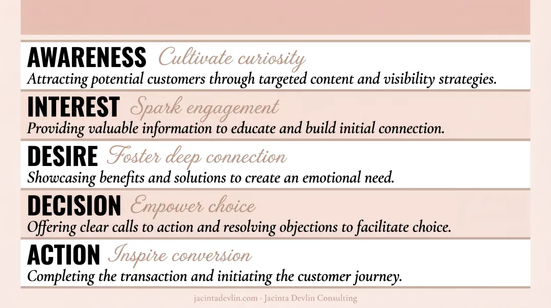 Women ecommerce store owner reviewing custom sales funnel strategy with business coach