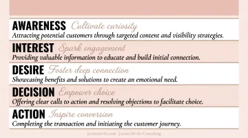 Women ecommerce store owner reviewing custom sales funnel strategy with business coach