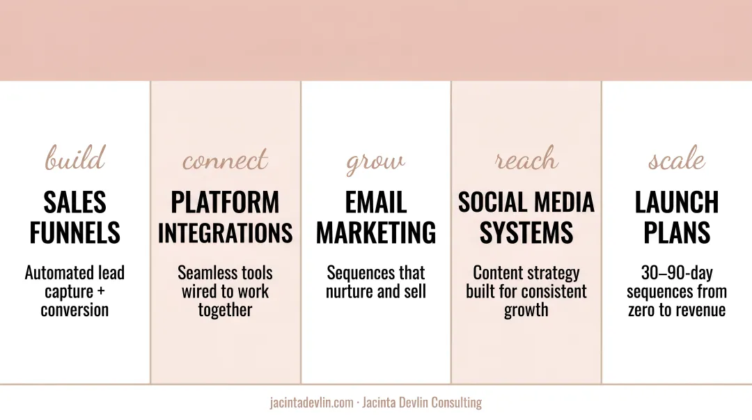 Five business systems built in high-performance coaching from funnels to platform integrations