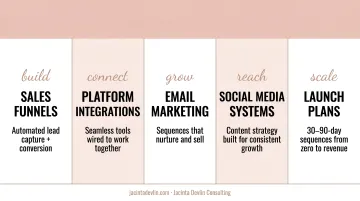 Five business systems built in high-performance coaching from funnels to platform integrations