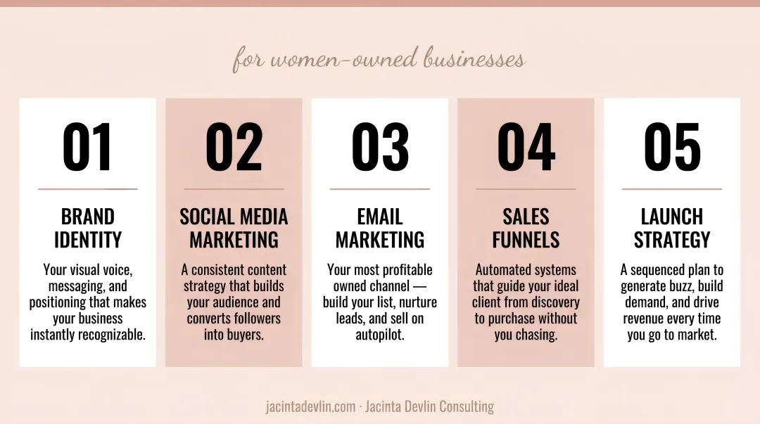 Five core marketing functions every women-owned small business needs infographic