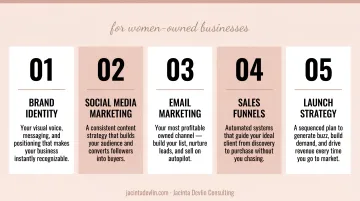Five core marketing functions every women-owned small business needs infographic