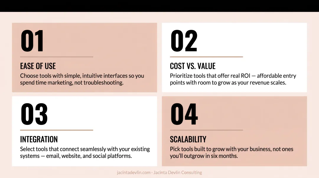 Four criteria for selecting the best marketing tools for small business owners