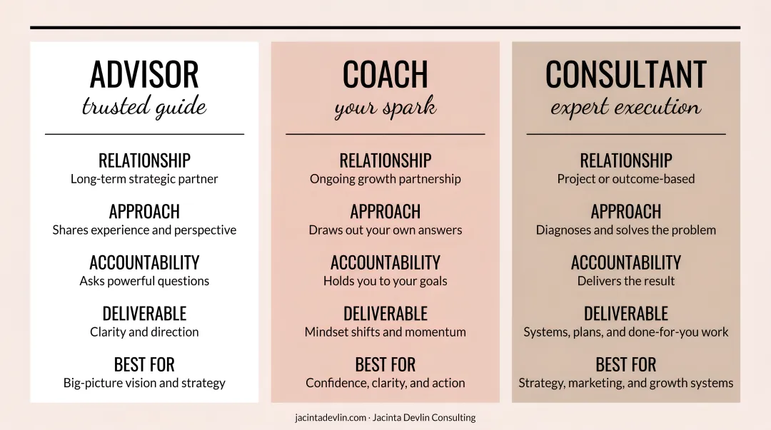 Business advisor versus coach versus consultant role comparison infographic