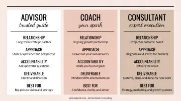Business advisor versus coach versus consultant role comparison infographic