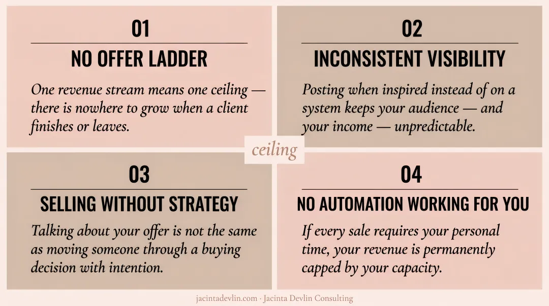 Four common growth ceiling problems blocking women-owned business revenue scaling