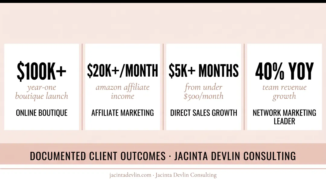 Women entrepreneur client revenue transformation results from Jacinta Devlin Consulting program