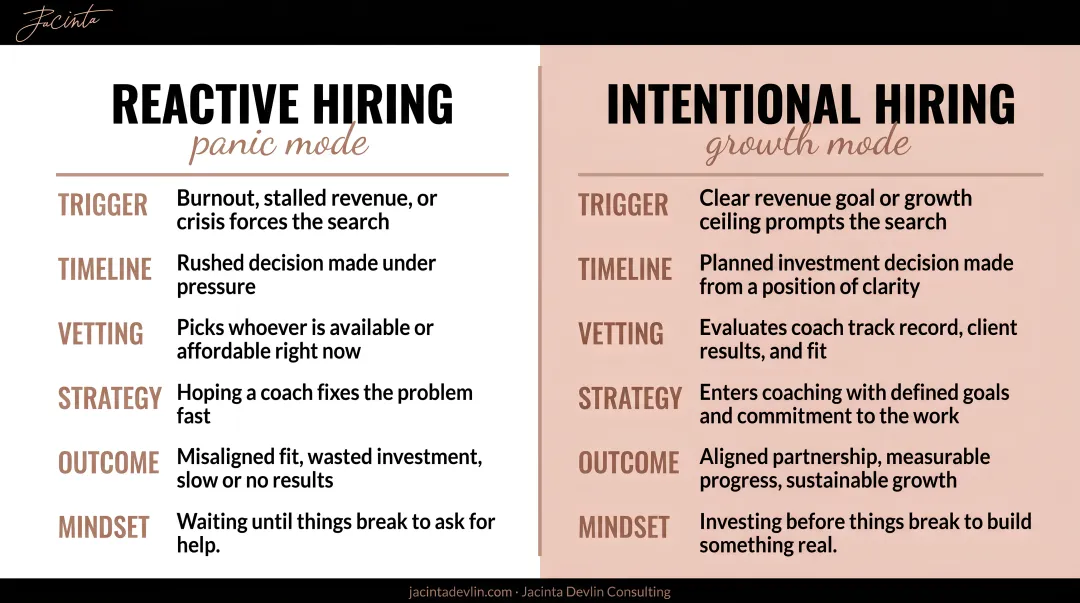 Reactive versus intentional business coach hiring comparison side-by-side infographic