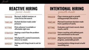 Reactive versus intentional business coach hiring comparison side-by-side infographic
